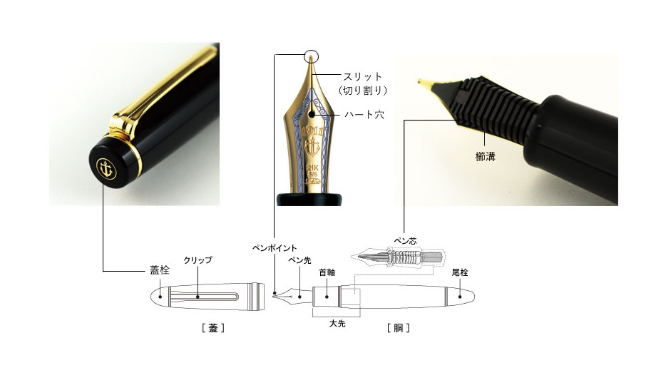 万年筆イメージ写真4